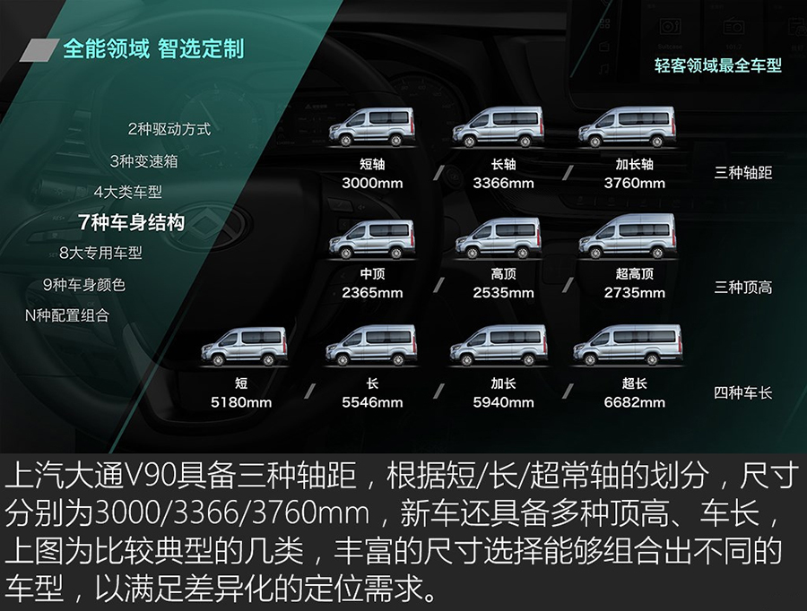 上汽大通V90車型詳解24