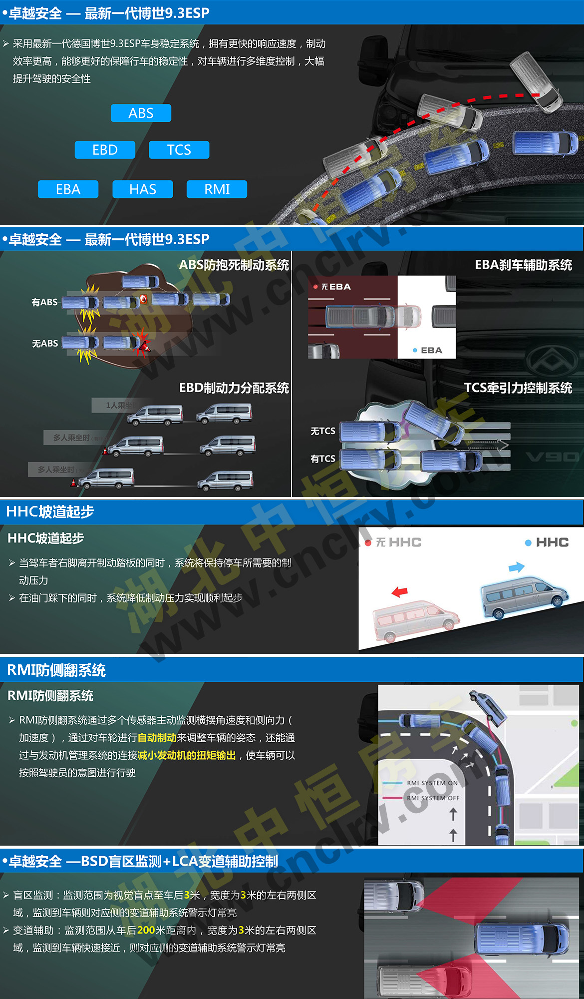 上汽大通V90長(zhǎng)軸高頂B型房車底盤介紹